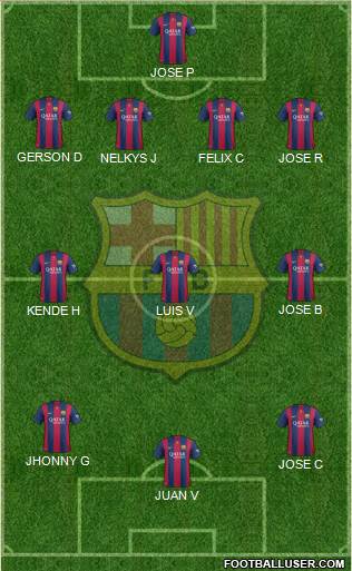 F.C. Barcelona Formation 2015