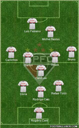 São Paulo FC Formation 2015