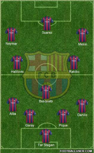 F.C. Barcelona Formation 2015
