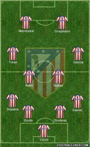 C. Atlético Madrid S.A.D. Formation 2015