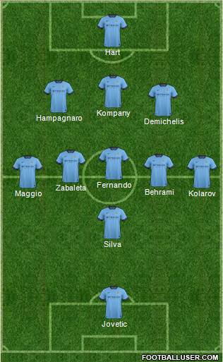Manchester City Formation 2015
