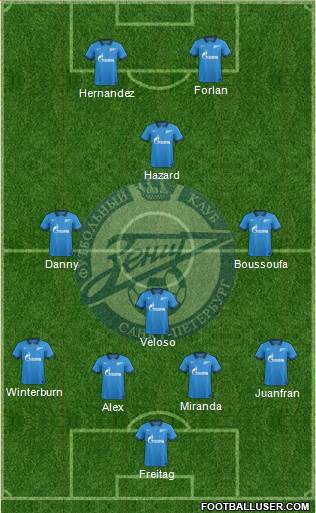 Zenit St. Petersburg Formation 2015