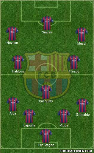 F.C. Barcelona Formation 2015