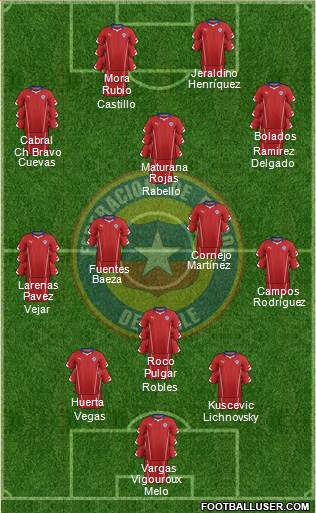 Chile Formation 2015