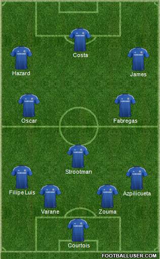 Chelsea Formation 2015