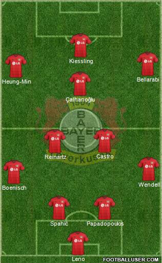 Bayer 04 Leverkusen Formation 2015