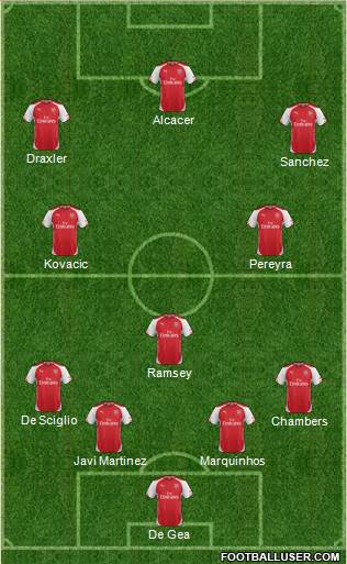 Arsenal Formation 2015