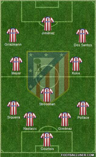 C. Atlético Madrid S.A.D. Formation 2015