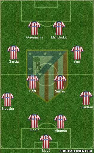 Atlético Madrid B Formation 2015