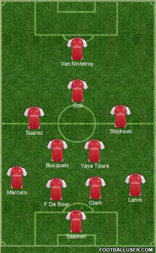 Arsenal Formation 2015