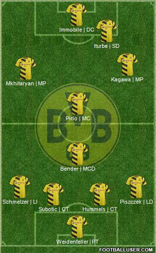 Borussia Dortmund Formation 2015