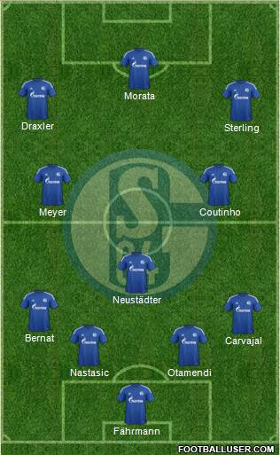 FC Schalke 04 Formation 2015