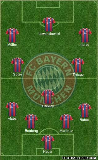 FC Bayern München Formation 2015