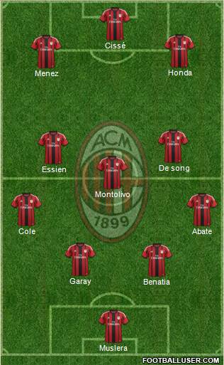 A.C. Milan Formation 2015