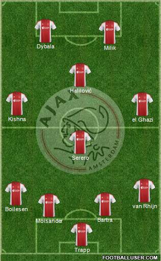 AFC Ajax Formation 2015