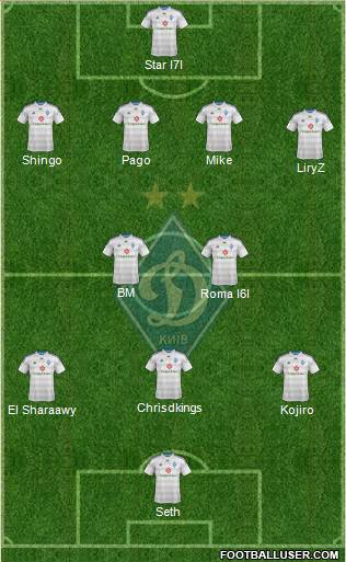 Dinamo Kiev Formation 2015