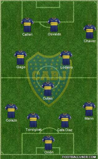 Boca Juniors Formation 2015