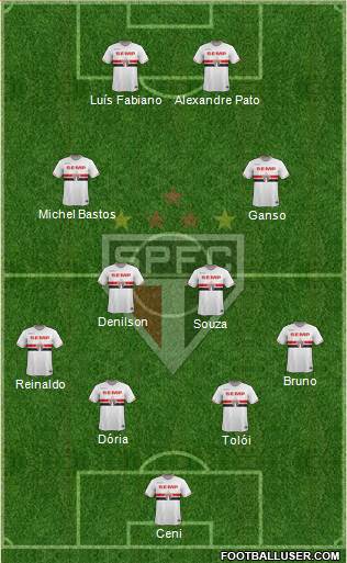 São Paulo FC Formation 2015