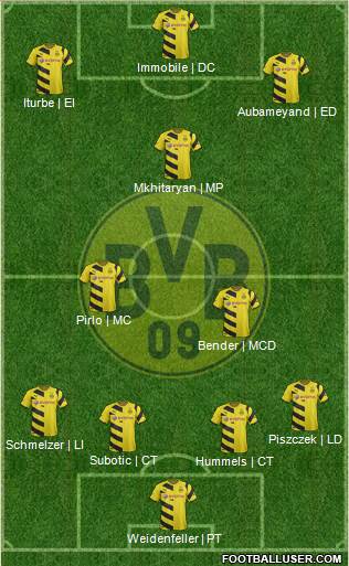 Borussia Dortmund Formation 2015