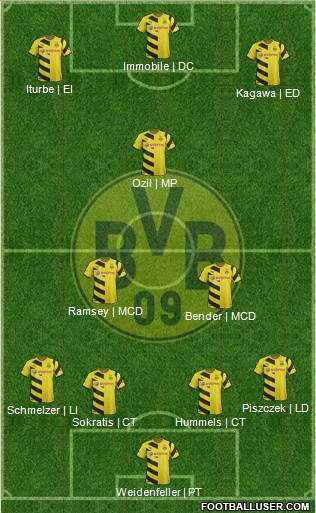 Borussia Dortmund Formation 2015