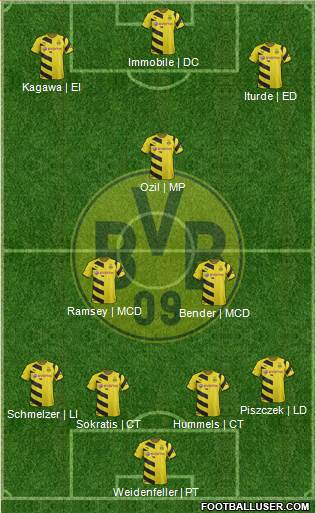 Borussia Dortmund Formation 2015