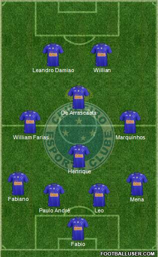 Cruzeiro EC Formation 2015
