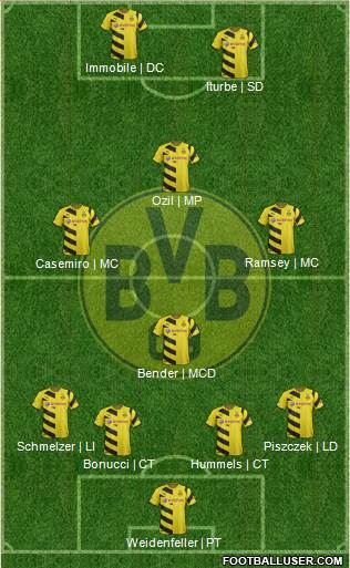 Borussia Dortmund Formation 2015