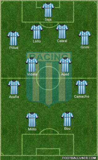 Racing Club Formation 2015