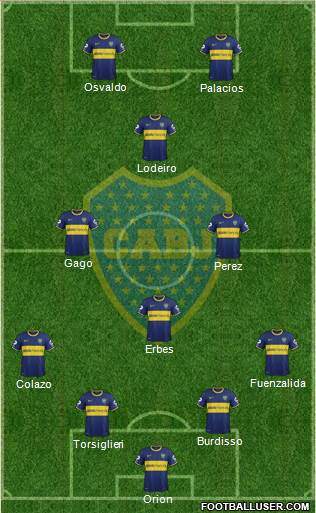 Boca Juniors Formation 2015