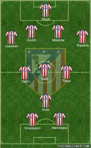 C. Atlético Madrid S.A.D. Formation 2015