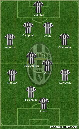 Juventus Formation 2015
