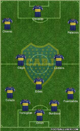Boca Juniors Formation 2015