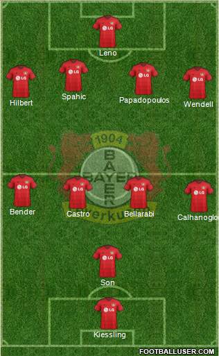 Bayer 04 Leverkusen Formation 2015