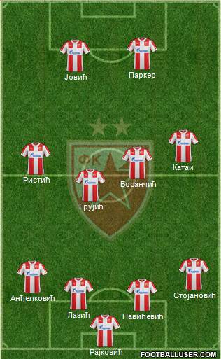 FC Red Star Belgrade Formation 2015