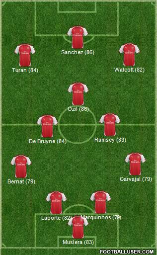 Arsenal Formation 2015