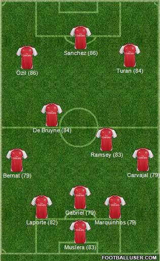 Arsenal Formation 2015