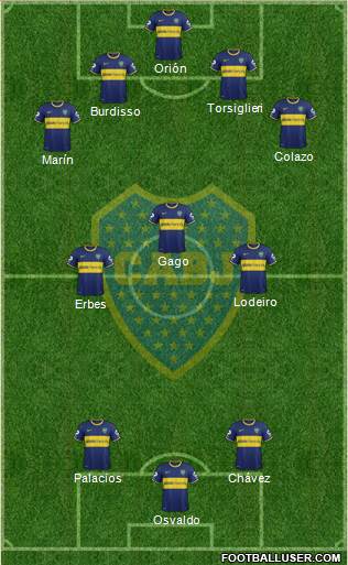 Boca Juniors Formation 2015