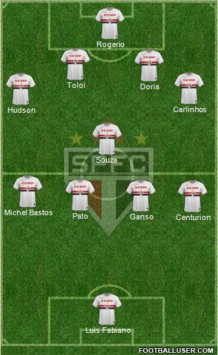 São Paulo FC Formation 2015