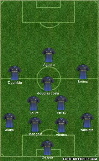 Manchester City Formation 2015