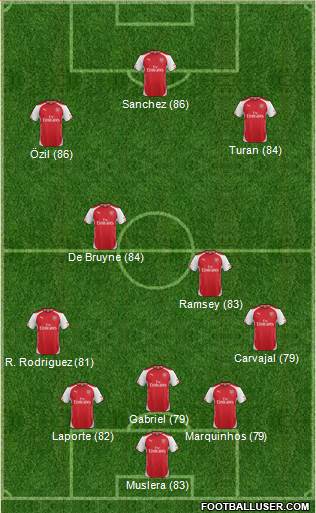 Arsenal Formation 2015