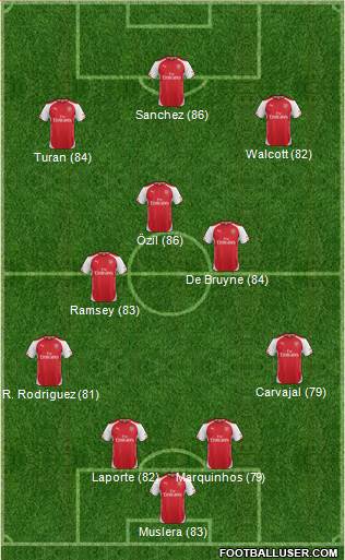 Arsenal Formation 2015