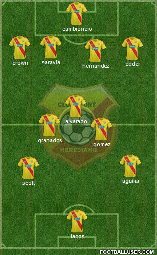 CS Herediano Formation 2015