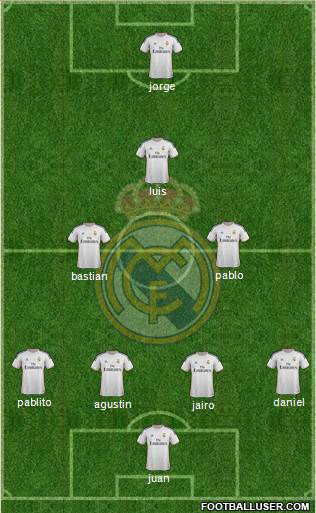 R. Madrid Castilla Formation 2015