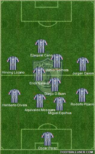 Club Deportivo Pachuca Formation 2015