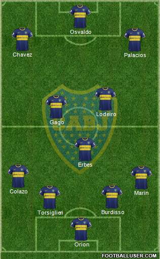 Boca Juniors Formation 2015