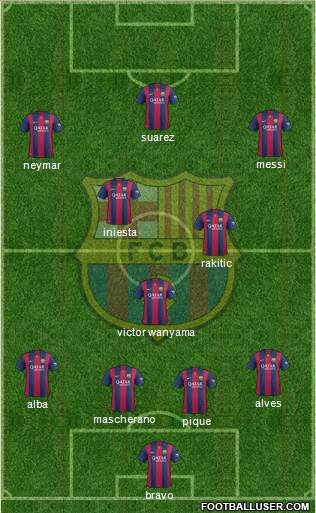 F.C. Barcelona Formation 2015
