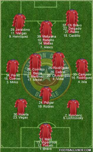 Chile Formation 2015