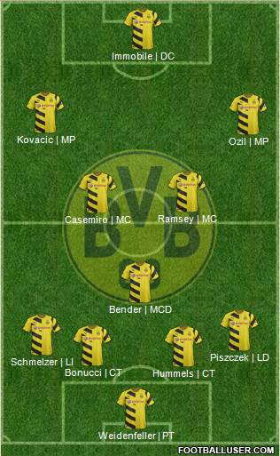 Borussia Dortmund Formation 2015