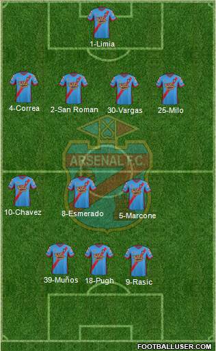 Arsenal de Sarandí Formation 2015