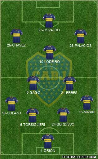 Boca Juniors Formation 2015